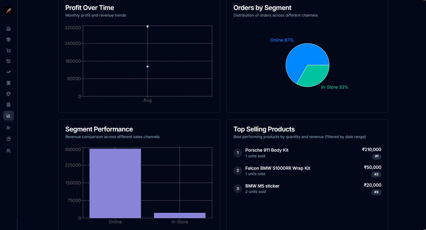 Automotive Business Analytics