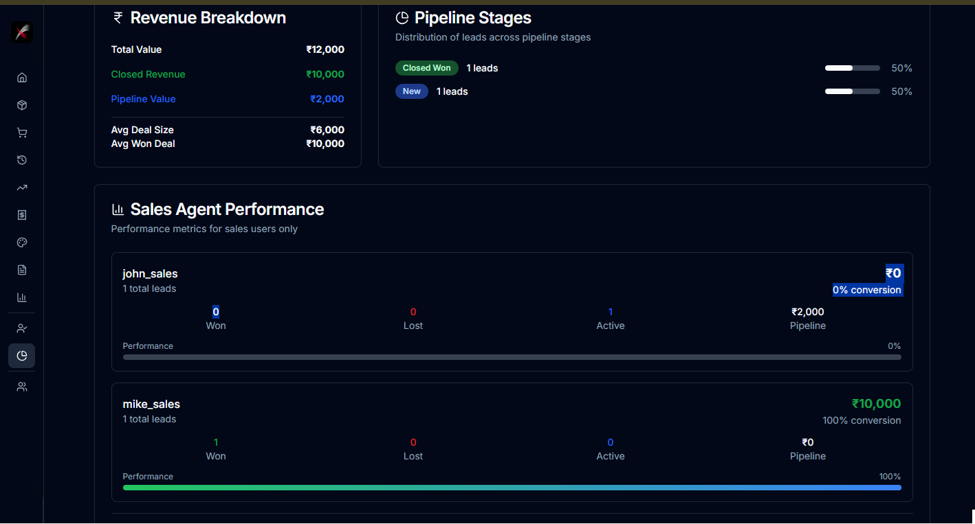 TorqueX Leads Analytics Dashboard